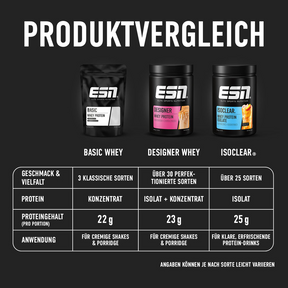 Basic Whey