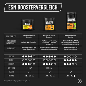 Focus Booster: Crank Focus Pro