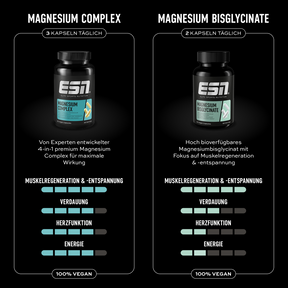 Magnesium Complex